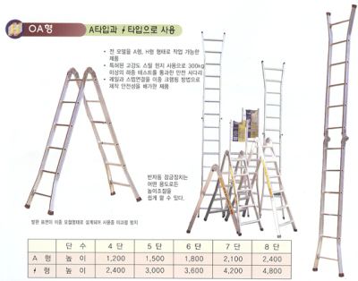 OA형