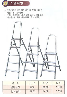 스넵피형